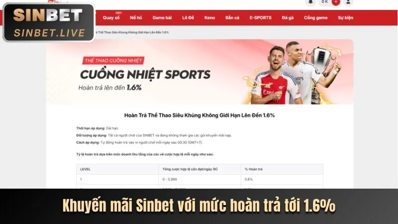Hoàn Trả Hàng Ngày/Tuần u888 vip3